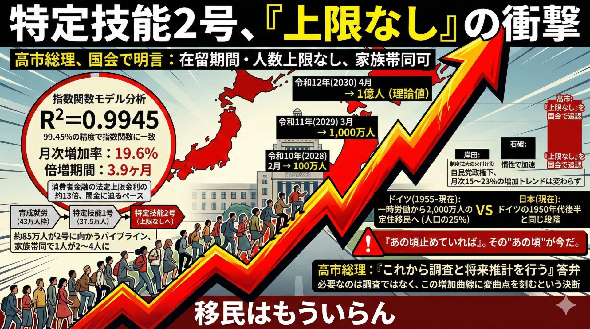 特定技能2号上限なしの衝撃